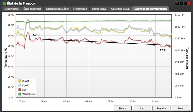 Temperature after fan installation