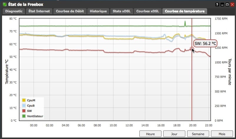 Temperature before fan installation